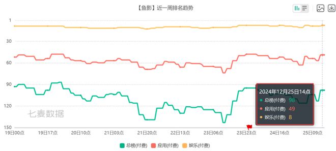 JDB电子官方网站|6款比游戏还畅销的付费APP 把玩家的付费需求研究明白了(图15)