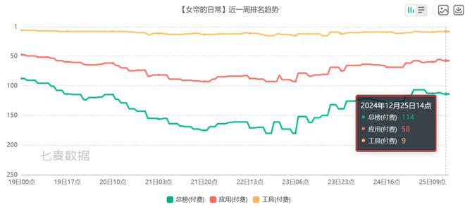 JDB电子官方网站|6款比游戏还畅销的付费APP 把玩家的付费需求研究明白了(图3)