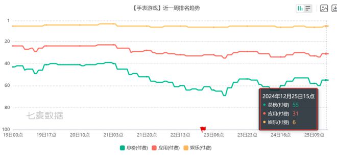 JDB电子官方网站|6款比游戏还畅销的付费APP 把玩家的付费需求研究明白了(图4)