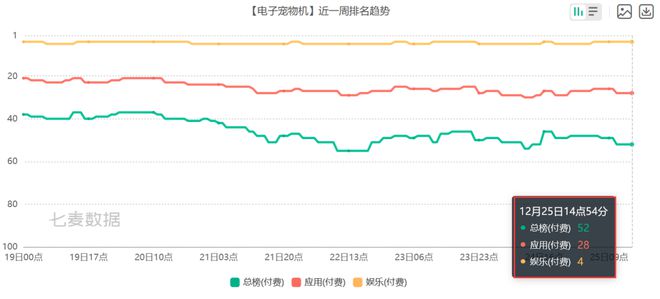 JDB电子官方网站|6款比游戏还畅销的付费APP 把玩家的付费需求研究明白了(图13)